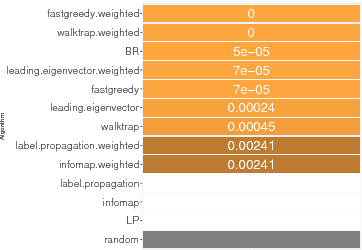 Figure 1 for How is a data-driven approach better than random choice in label space division for multi-label classification?