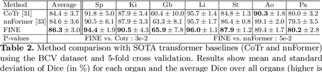 Figure 4 for Memory transformers for full context and high-resolution 3D Medical Segmentation