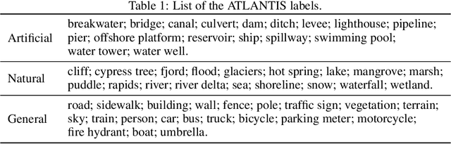 Figure 1 for ATLANTIS: A Benchmark for Semantic Segmentation of Waterbody Images