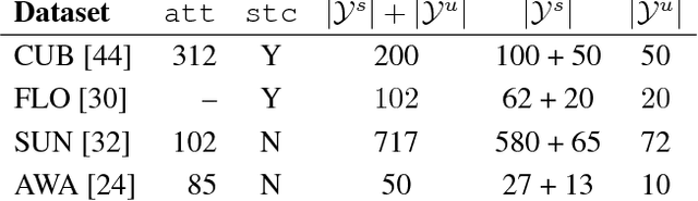 Figure 2 for Feature Generating Networks for Zero-Shot Learning