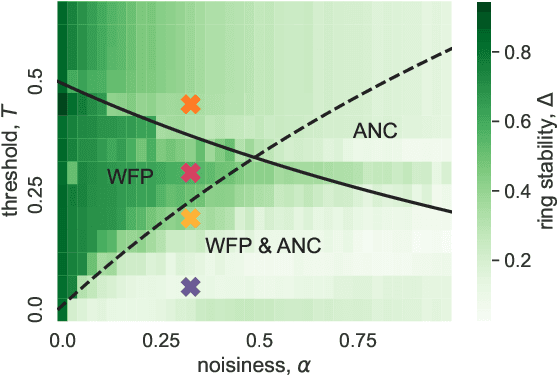 Figure 3 for Topological data analysis of truncated contagion maps