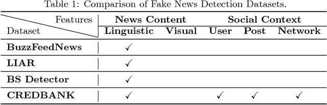 Figure 2 for Fake News Detection on Social Media: A Data Mining Perspective