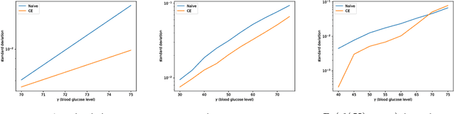 Figure 2 for In-silico Risk Analysis of Personalized Artificial Pancreas Controllers via Rare-event Simulation