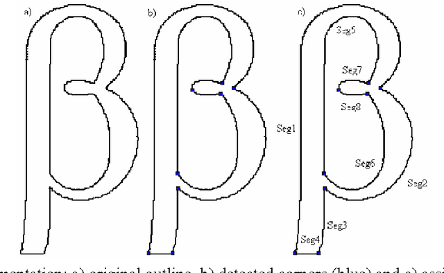 Figure 3 for On the mathematic modeling of non-parametric curves based on cubic Bézier curves