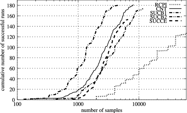 Figure 1 for Rollout Sampling Approximate Policy Iteration