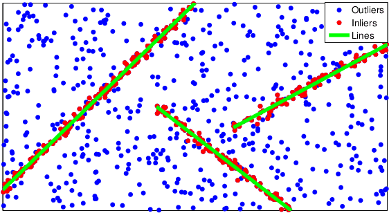 Figure 1 for Hypergraph Modelling for Geometric Model Fitting