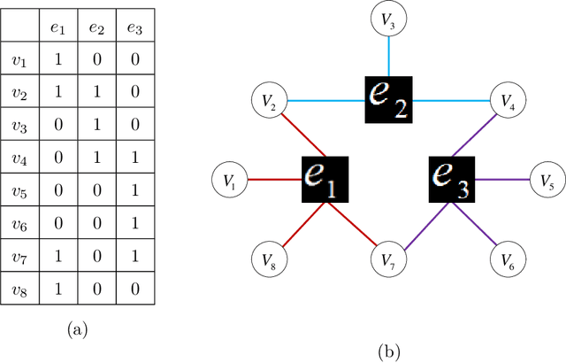 Figure 3 for Hypergraph Modelling for Geometric Model Fitting
