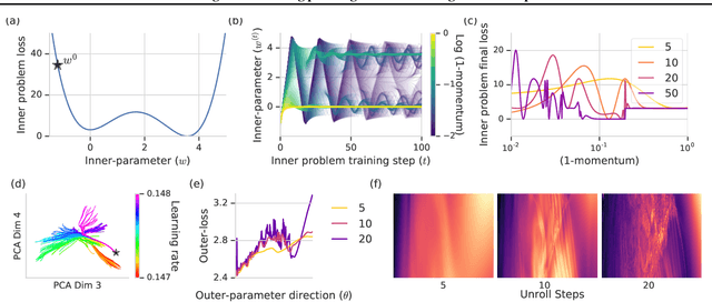 Figure 2 for Learned optimizers that outperform SGD on wall-clock and test loss