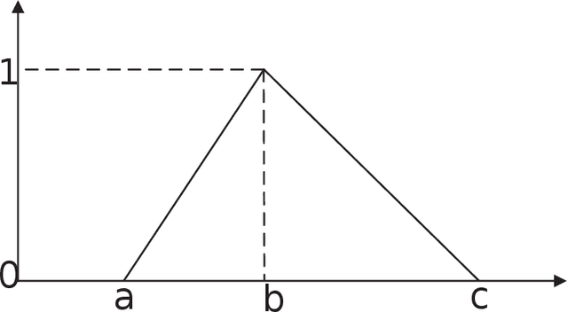 Figure 1 for OWA aggregation of multi-criteria with mixed uncertain fuzzy satisfactions