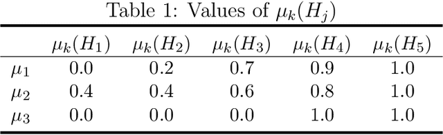 Figure 2 for OWA aggregation of multi-criteria with mixed uncertain fuzzy satisfactions