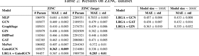 Figure 3 for From Graph Low-Rank Global Attention to 2-FWL Approximation