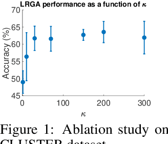 Figure 2 for From Graph Low-Rank Global Attention to 2-FWL Approximation