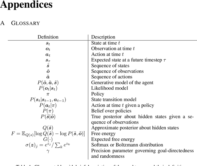 Figure 2 for Bayesian policy selection using active inference