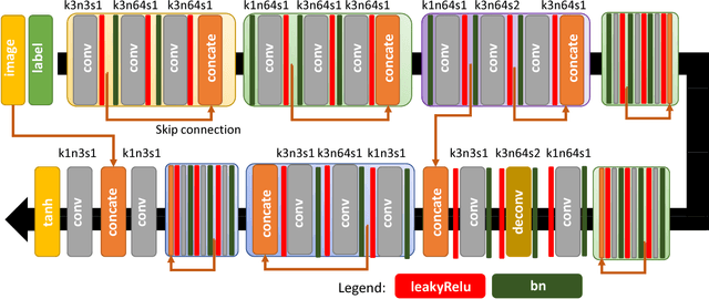 Figure 3 for Face Aging with Contextual Generative Adversarial Nets