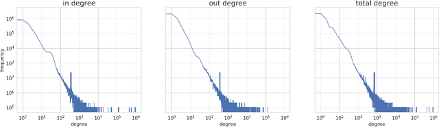 Figure 4 for Consolidating Commonsense Knowledge