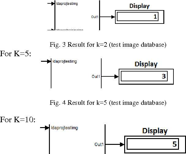 Figure 3 for Principal Component Analysis-Linear Discriminant Analysis Feature Extractor for Pattern Recognition