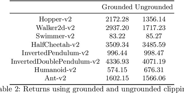 Figure 3 for Policy Prediction Network: Model-Free Behavior Policy with Model-Based Learning in Continuous Action Space