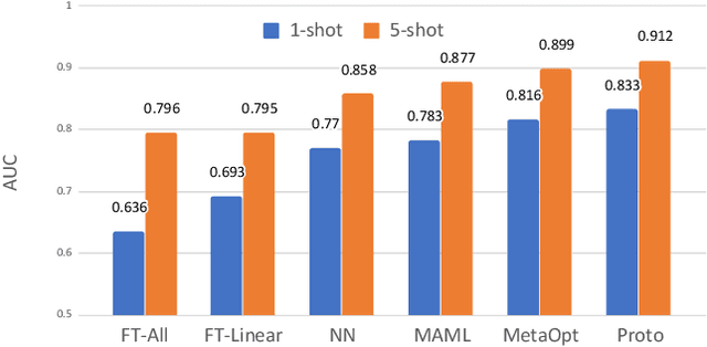Figure 2 for Few-shot acoustic event detection via meta-learning