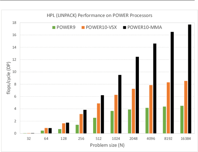 Figure 2 for A matrix math facility for Power ISA(TM) processors