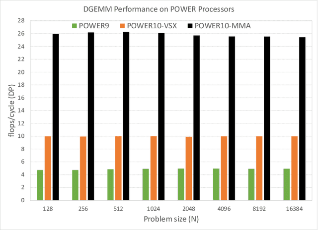 Figure 3 for A matrix math facility for Power ISA(TM) processors