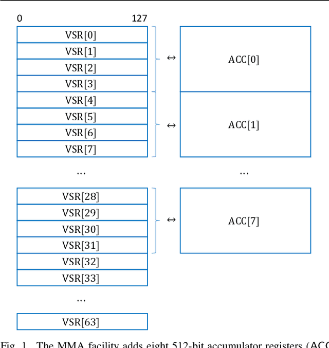 Figure 1 for A matrix math facility for Power ISA(TM) processors