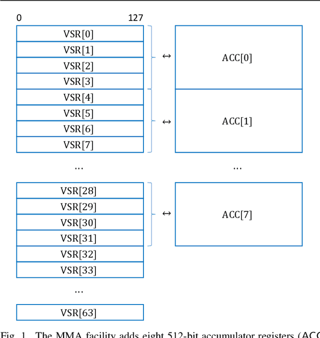 Figure 1 for A matrix math facility for Power ISA processors