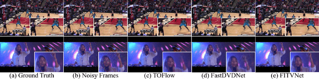 Figure 1 for First image then video: A two-stage network for spatiotemporal video denoising