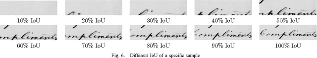 Figure 4 for Evaluation of the Effect of Improper Segmentation on Word Spotting