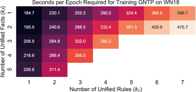Figure 3 for Differentiable Reasoning on Large Knowledge Bases and Natural Language