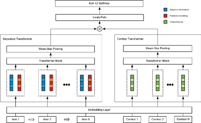 Figure 1 for Context-Aware Drive-thru Recommendation Service at Fast Food Restaurants