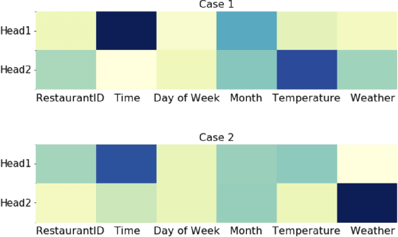 Figure 3 for Context-Aware Drive-thru Recommendation Service at Fast Food Restaurants