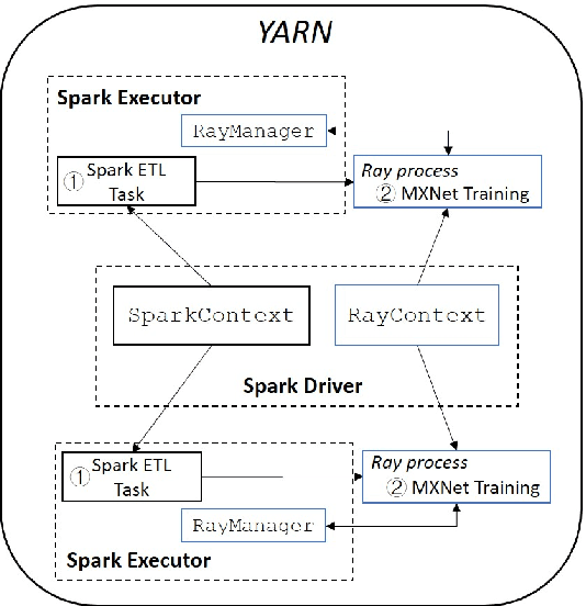 Figure 4 for Context-Aware Drive-thru Recommendation Service at Fast Food Restaurants