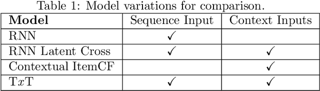 Figure 2 for Context-Aware Drive-thru Recommendation Service at Fast Food Restaurants
