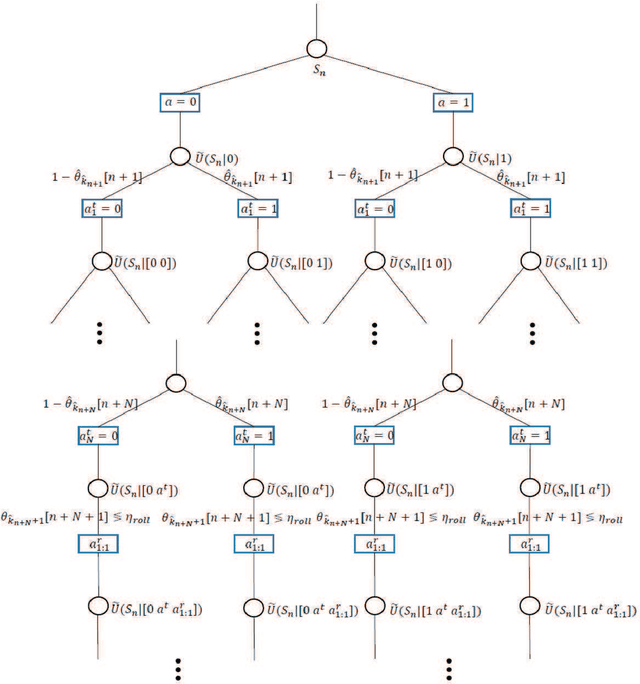 Figure 3 for Semi-Data-Aided Channel Estimation for MIMO Systems via Reinforcement Learning