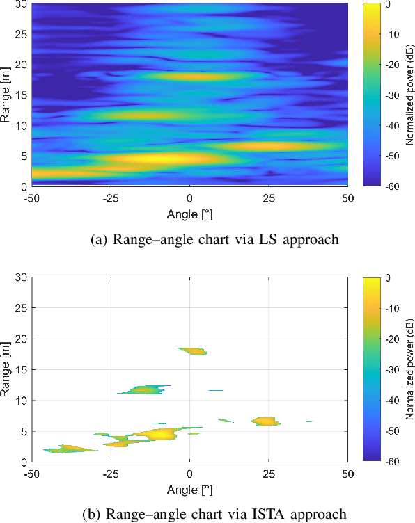 Figure 4 for Radio-based Sensing and Environment Mapping in Millimeter-Wave 5G and Beyond Networks