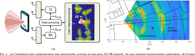 Figure 1 for Radio-based Sensing and Environment Mapping in Millimeter-Wave 5G and Beyond Networks