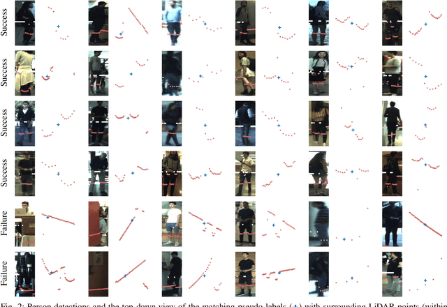 Figure 2 for Self-Supervised Person Detection in 2D Range Data using a Calibrated Camera