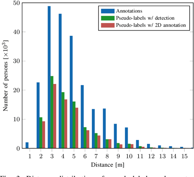 Figure 3 for Self-Supervised Person Detection in 2D Range Data using a Calibrated Camera