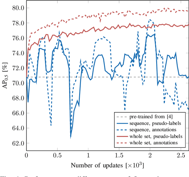 Figure 4 for Self-Supervised Person Detection in 2D Range Data using a Calibrated Camera