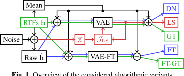 Figure 1 for Manifold learning-supported estimation of relative transfer functions for spatial filtering