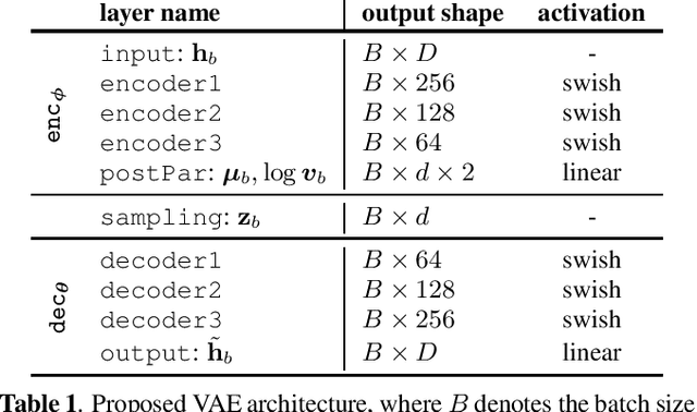 Figure 2 for Manifold learning-supported estimation of relative transfer functions for spatial filtering