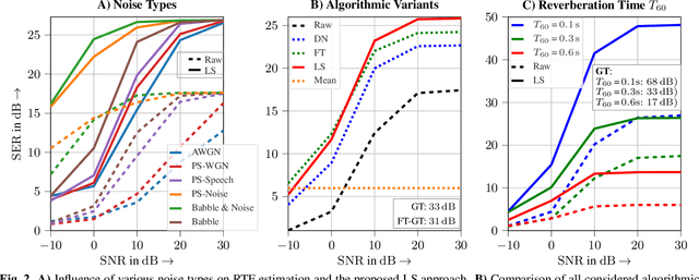 Figure 3 for Manifold learning-supported estimation of relative transfer functions for spatial filtering