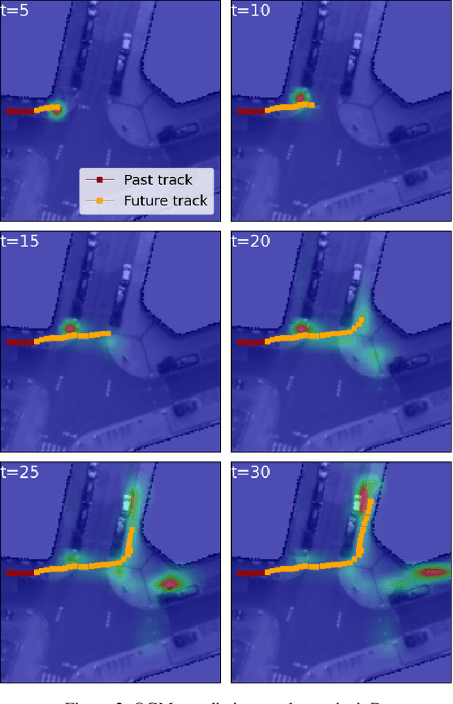 Figure 4 for End-to-End Trajectory Distribution Prediction Based on Occupancy Grid Maps