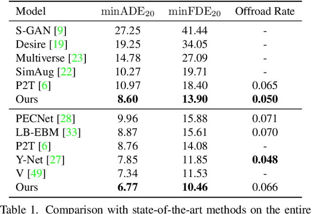 Figure 1 for End-to-End Trajectory Distribution Prediction Based on Occupancy Grid Maps