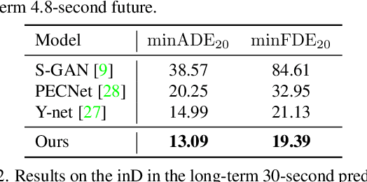 Figure 3 for End-to-End Trajectory Distribution Prediction Based on Occupancy Grid Maps