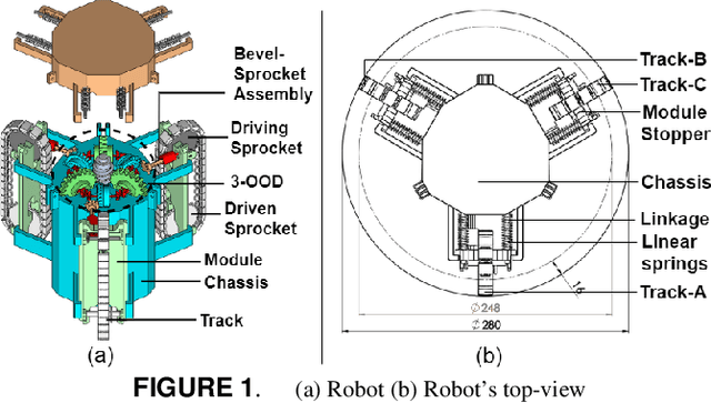 Figure 1 for Pipe Climbing Robot