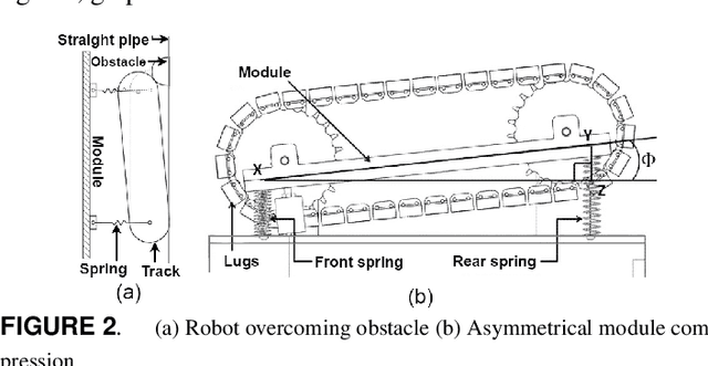 Figure 2 for Pipe Climbing Robot