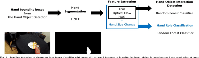 Figure 1 for Recognizing Hand Use and Hand Role at Home After Stroke from Egocentric Video