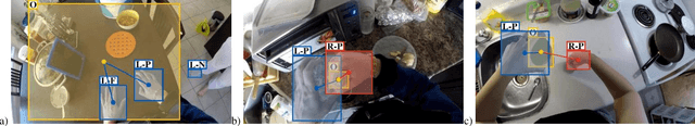 Figure 4 for Recognizing Hand Use and Hand Role at Home After Stroke from Egocentric Video