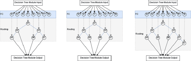 Figure 1 for Automatic Induction of Neural Network Decision Tree Algorithms